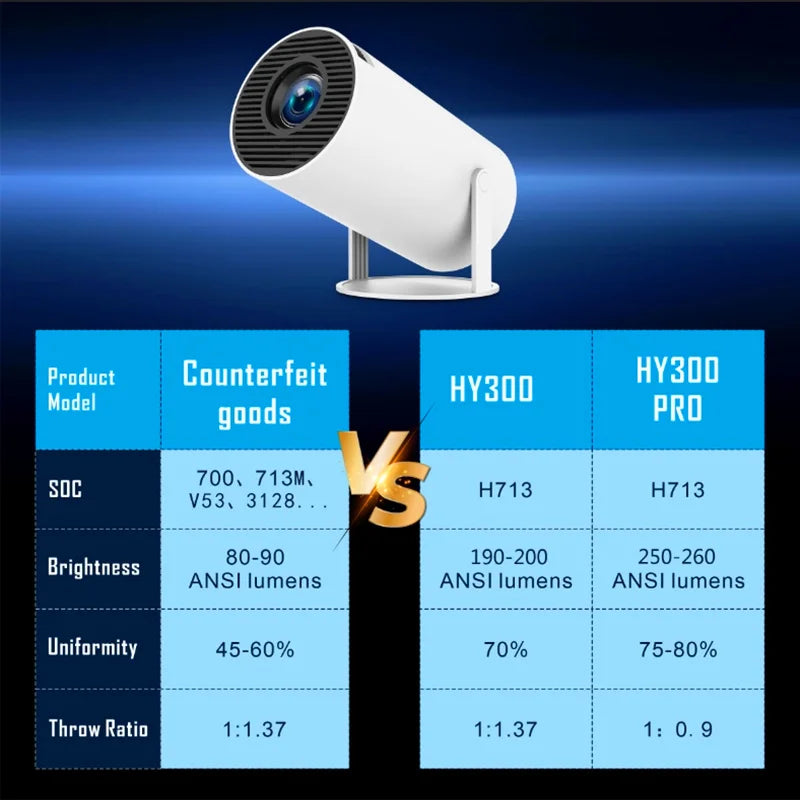 HY300 Pro Projector